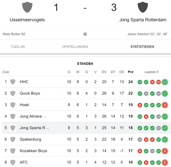stand tweede divisie 19 oktober 2025