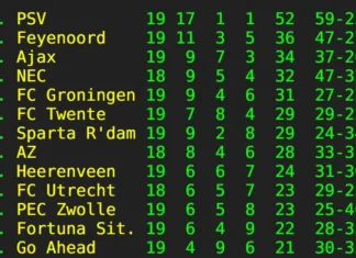 Bijna 3-4 jarige Bodde is AVAR in Utrecht